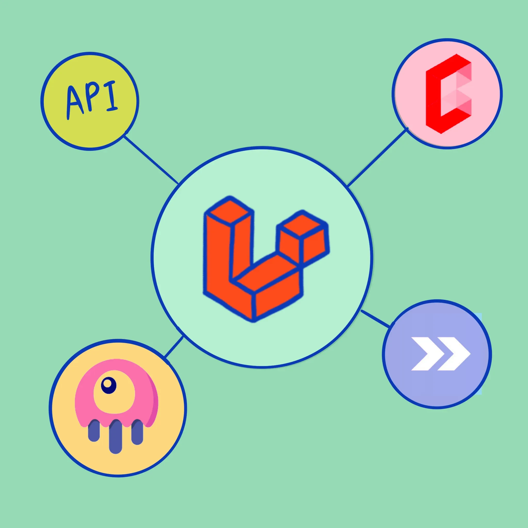 Frontend Architecture in Laravel: Blade, Inertia, Livewire & API