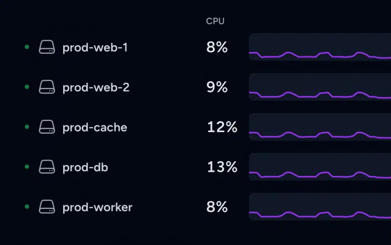 Laravel pulse