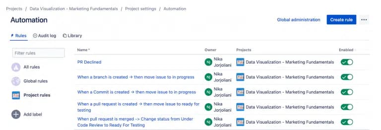 jira rules