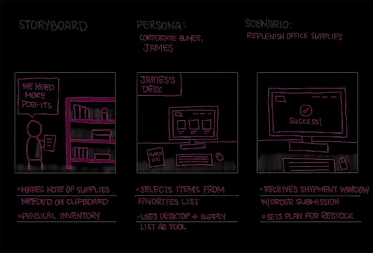 Storyboarding ideation techniques
