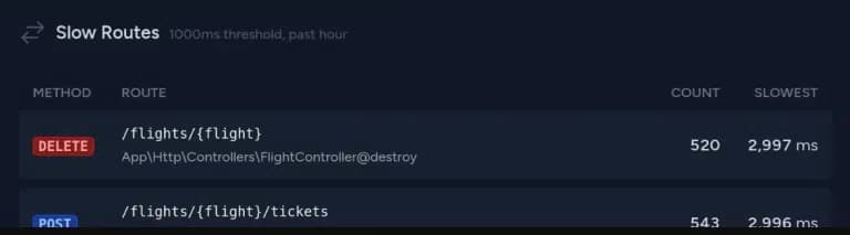 Laravel pulse